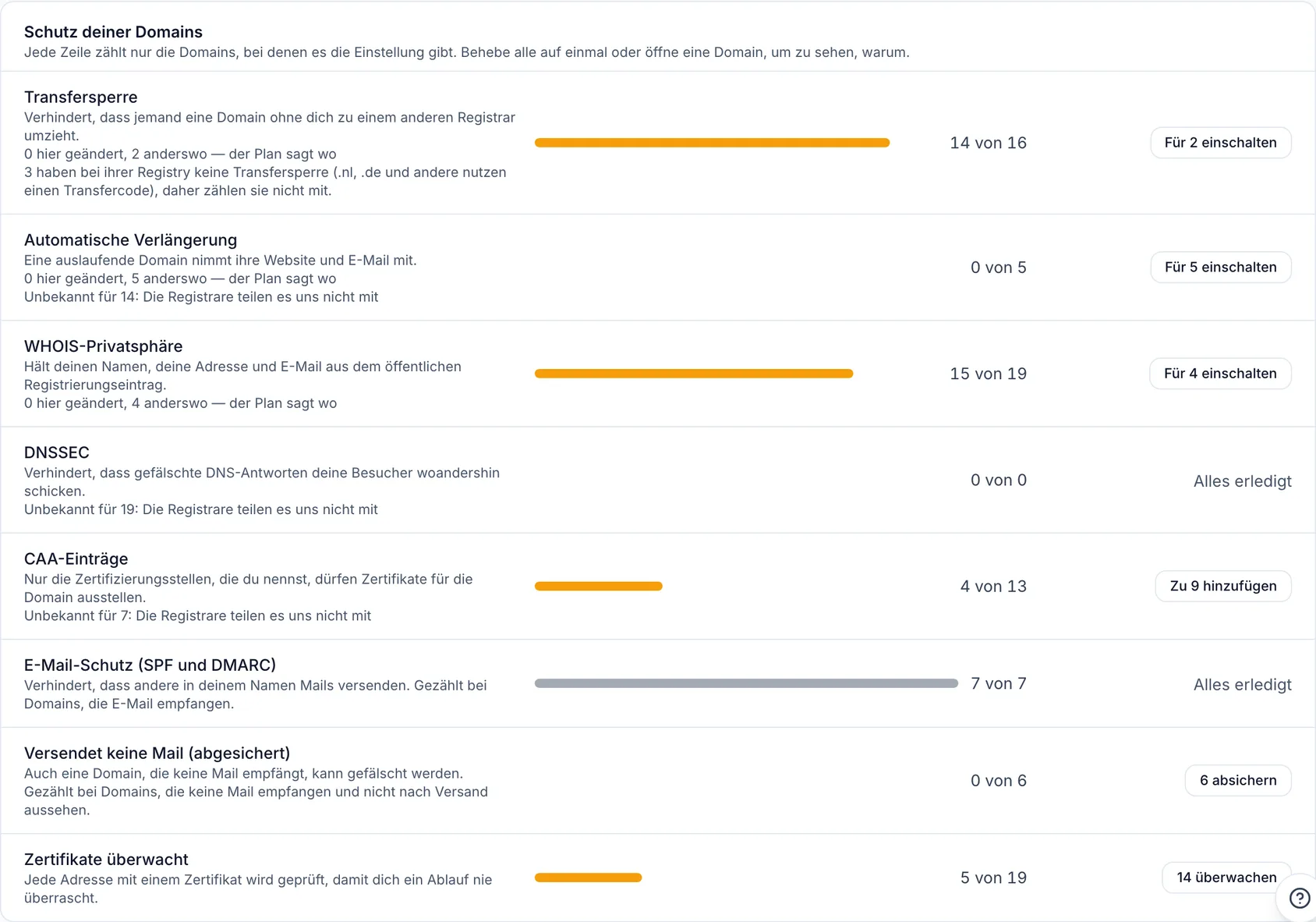 E-Mail deiner Domain schützen (SPF, DKIM und DMARC)