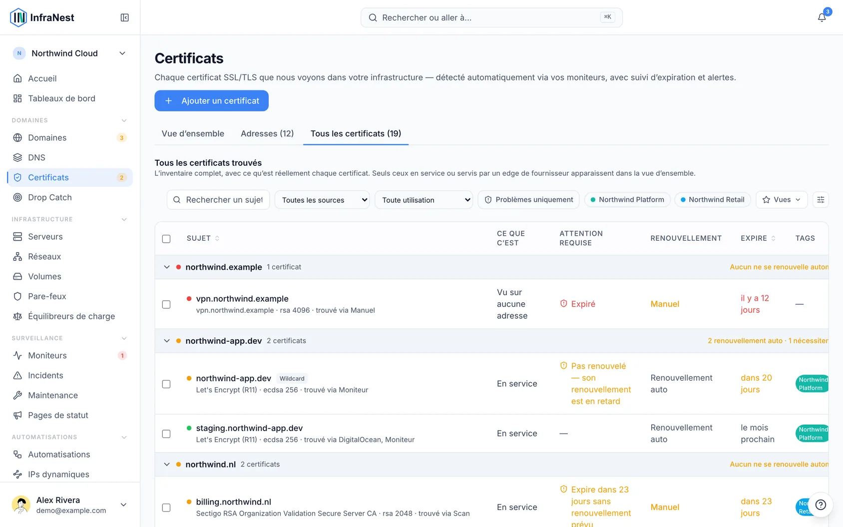 Couverture des certificats