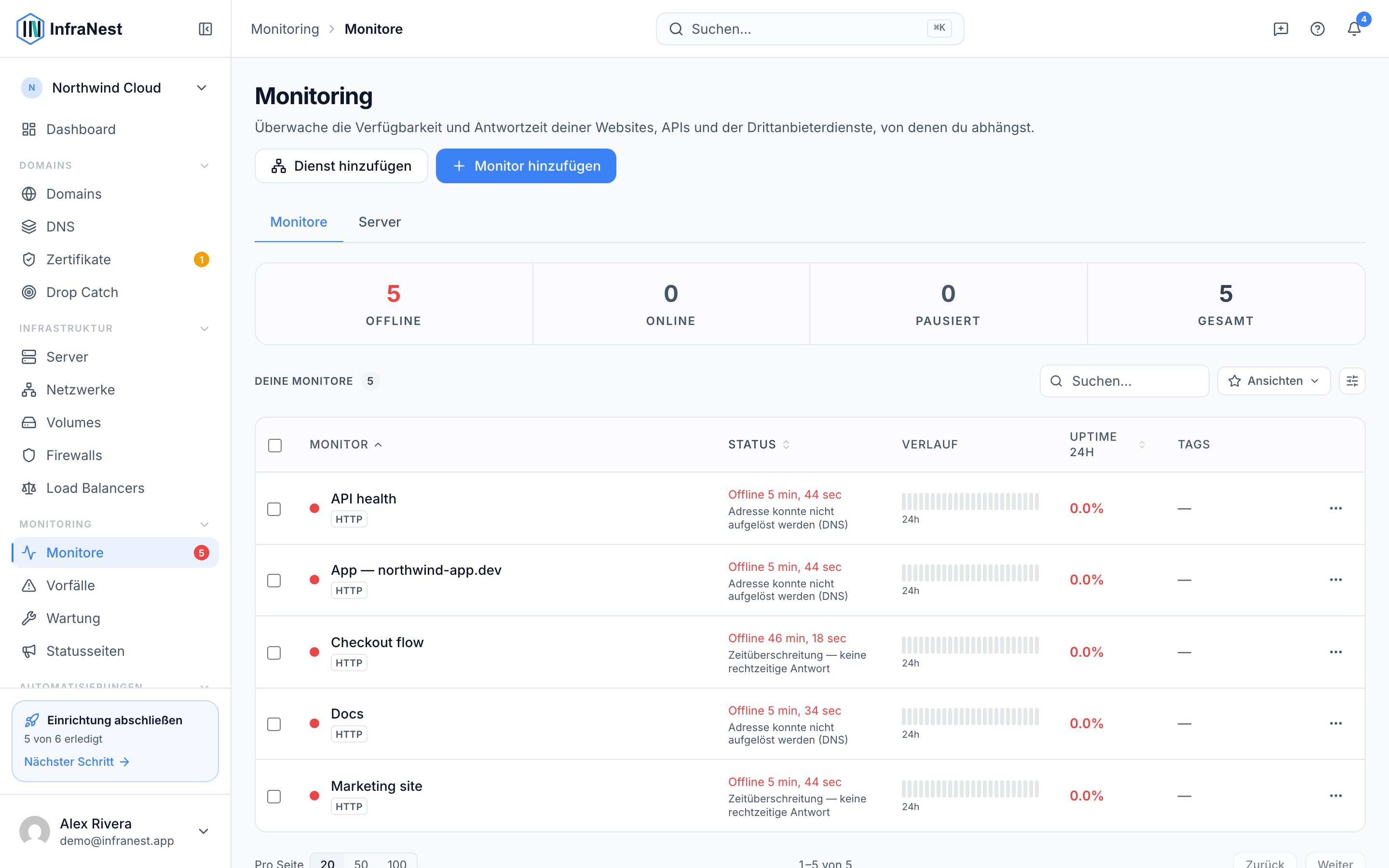 Über Monitoring (1)