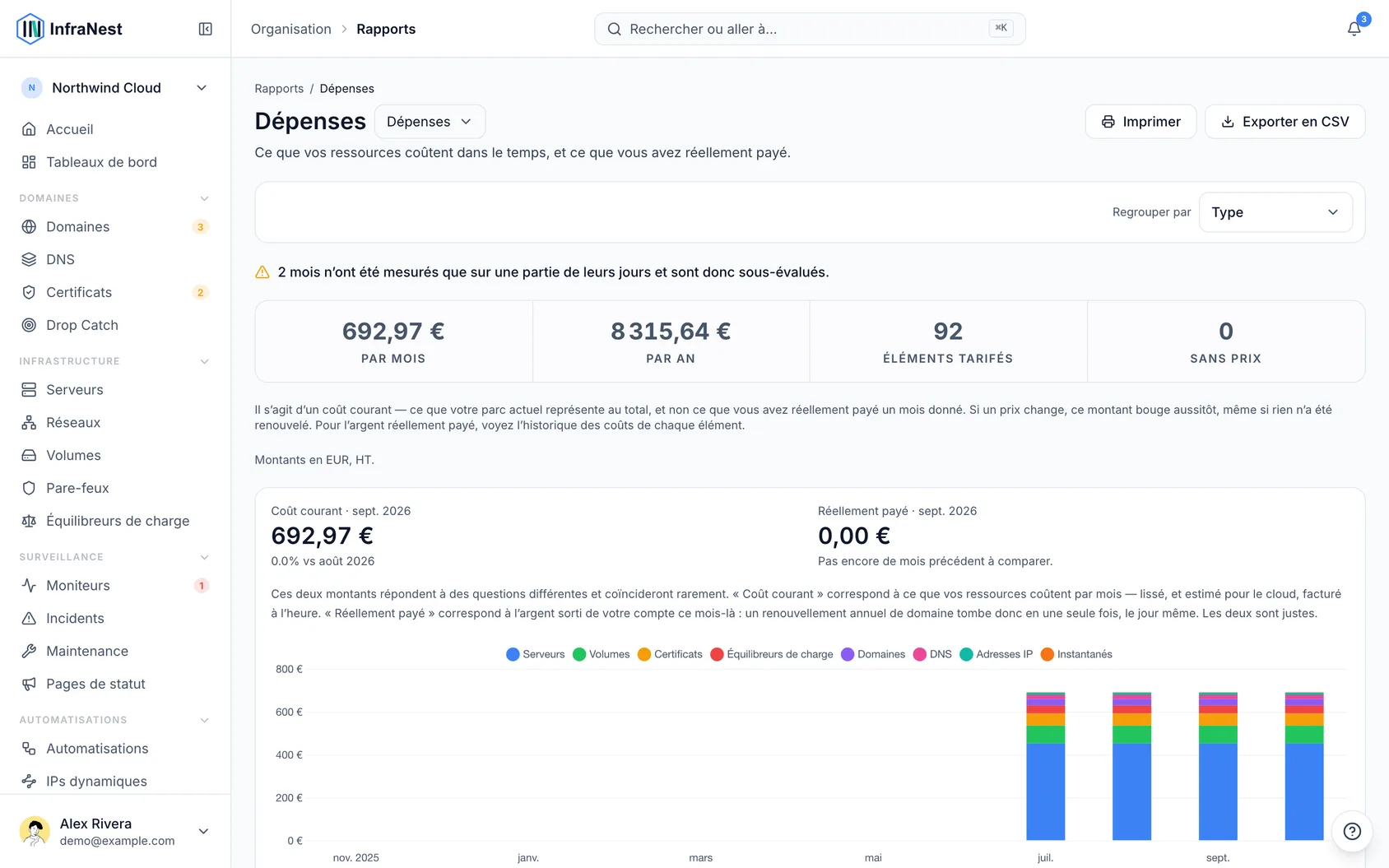 Visualisez le coût de votre infrastructure