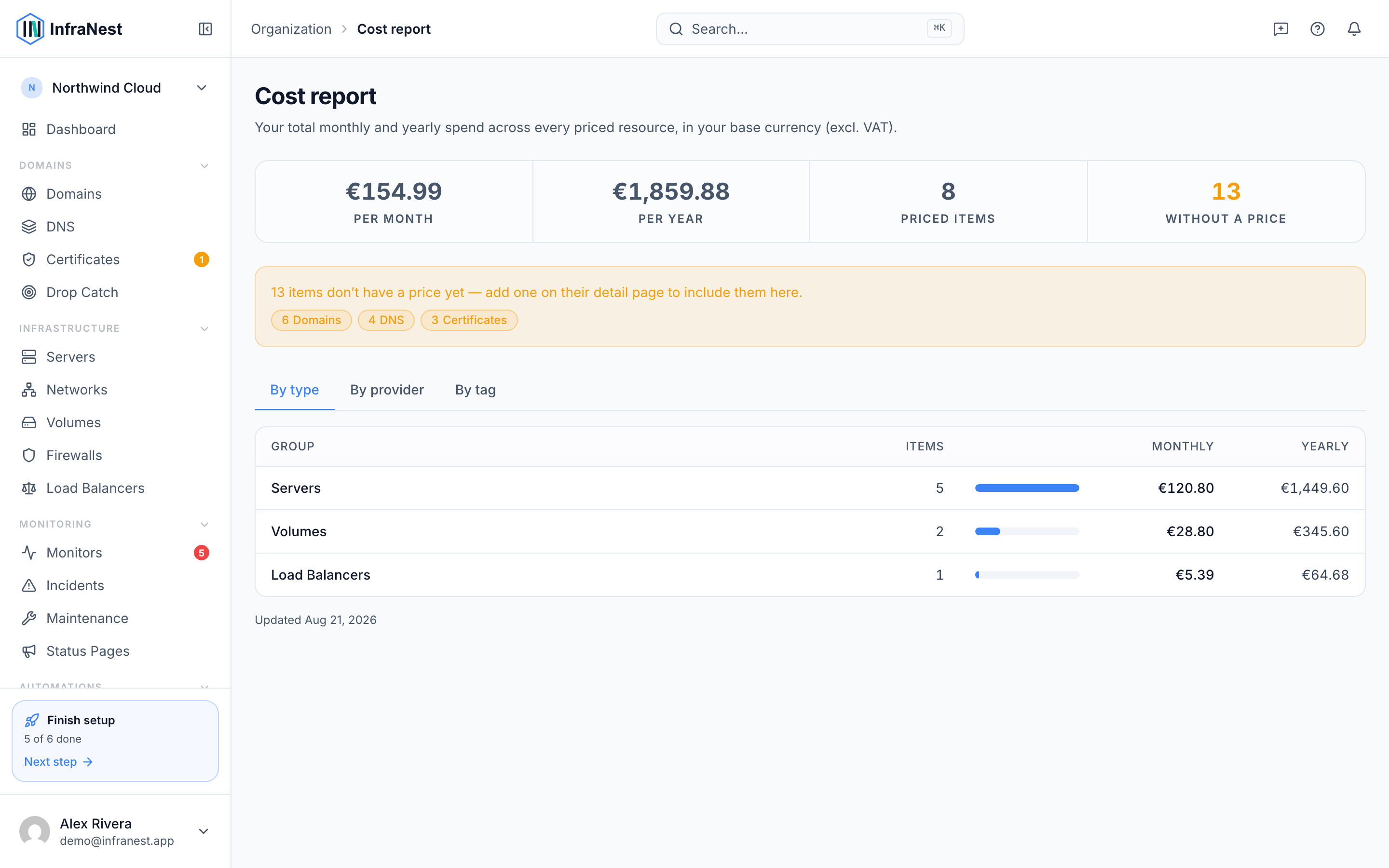 Cost report