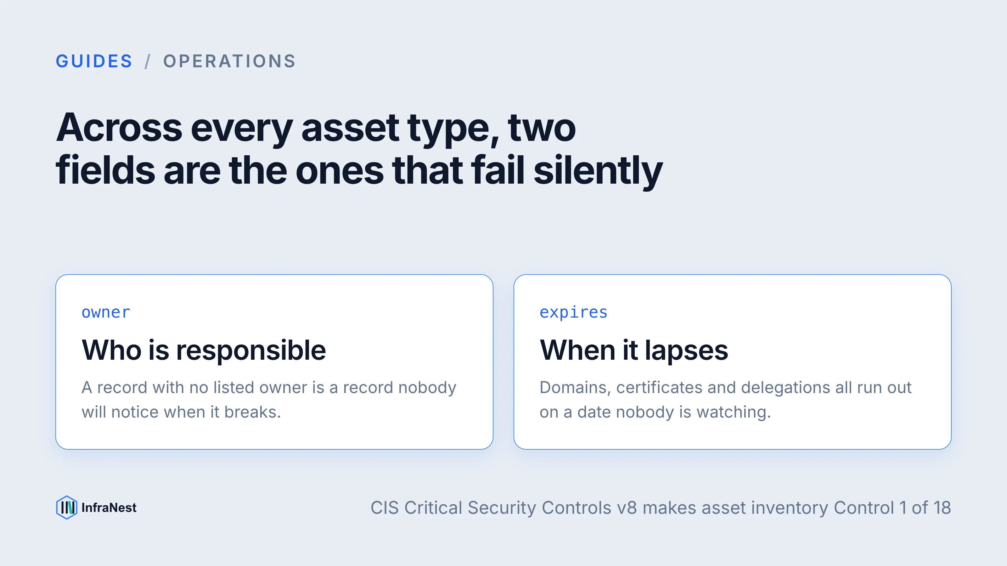 Why infrastructure inventory is important (and what to track)