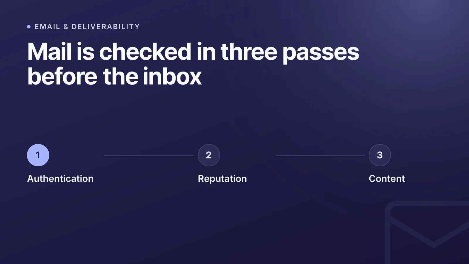 Why your emails go to spam (and how to fix it)
