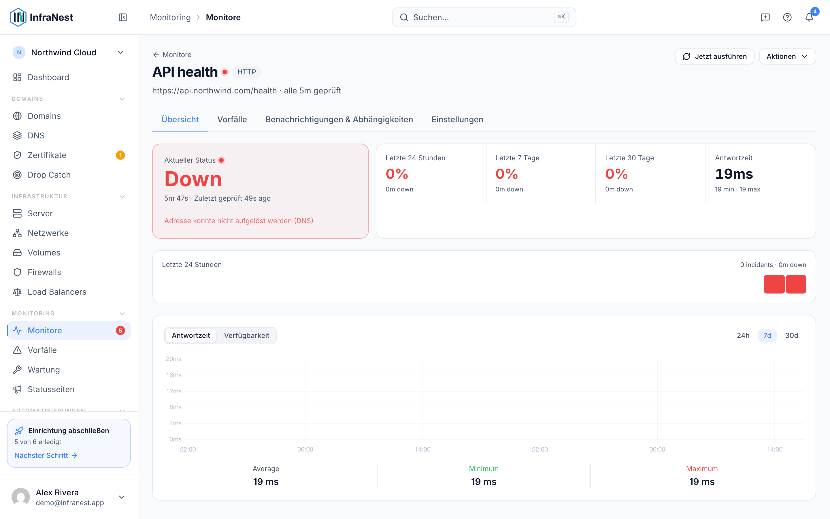 Über Monitoring (2)
